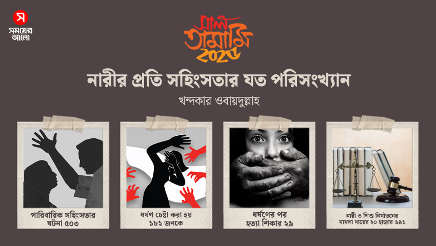নারীর প্রতি সহিংসতার যত পরিসংখ্যান