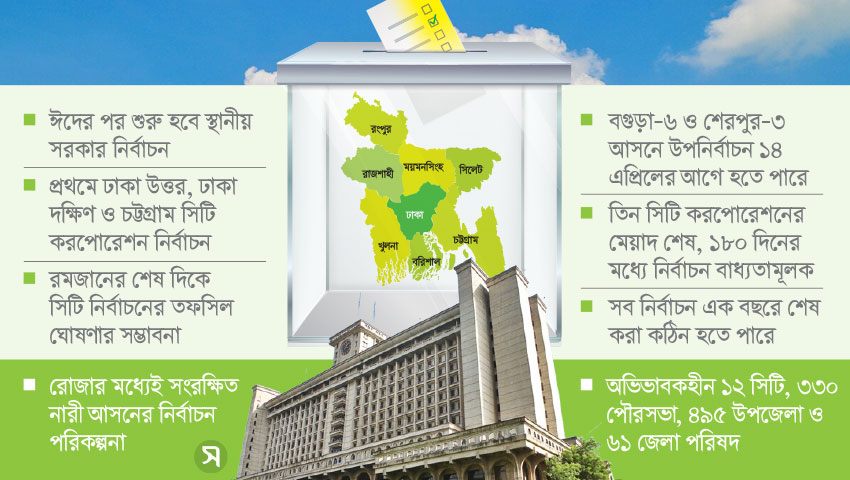 ঈদের পর স্থানীয় নির্বাচনযজ্ঞ