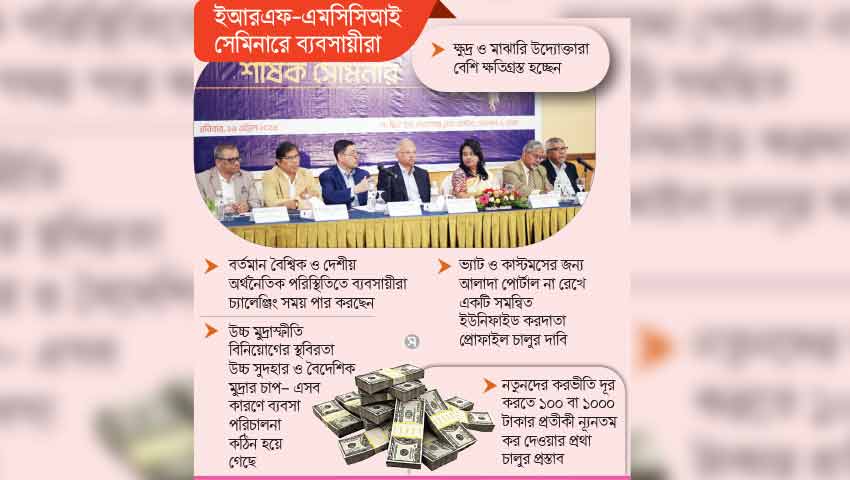 শাস্তিমূলক নয় বাজেট হতে হবে সহায়ক ও প্রবৃদ্ধিমুখী