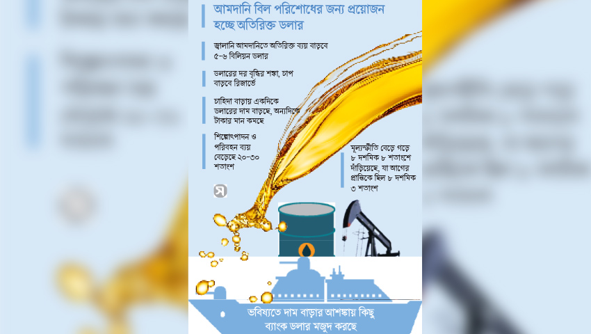 চোখ রাঙাচ্ছে মূল্যস্ফীতি