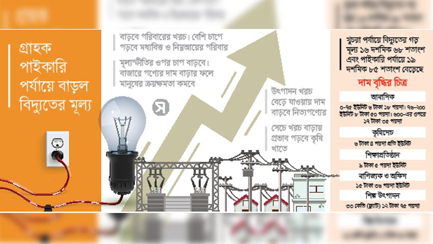 দামের বোঝায় জীবন ঝুঁকবে আরও   