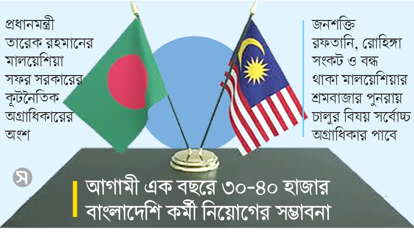 স্বাধীন পররাষ্ট্রনীতির বলিষ্ঠ প্রতিফলন