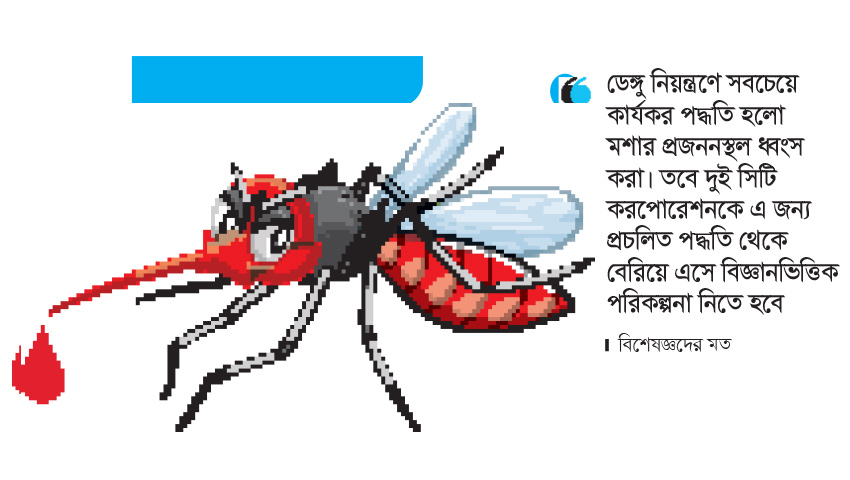 ব্যর্থতার বৃত্তে সিটি করপোরেশন