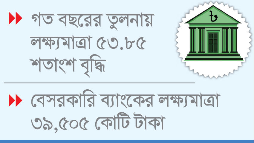 কৃষিঋণ ৪ শতাংশ বাধ্যতামূলক