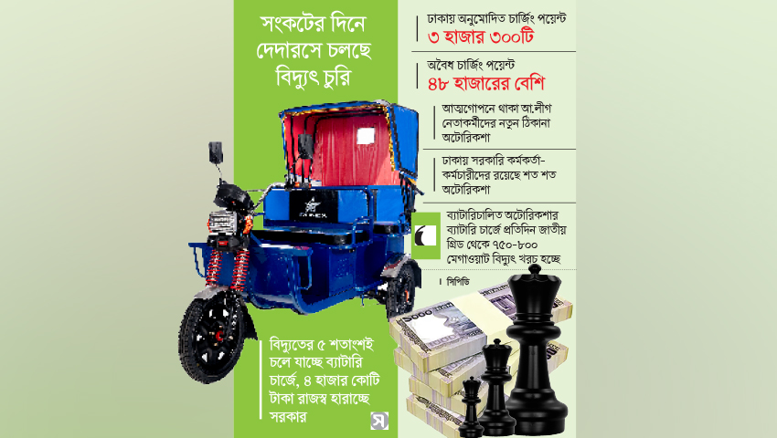 অটোরিকশার আড়ালে  রাজনীতি, কালো টাকা
