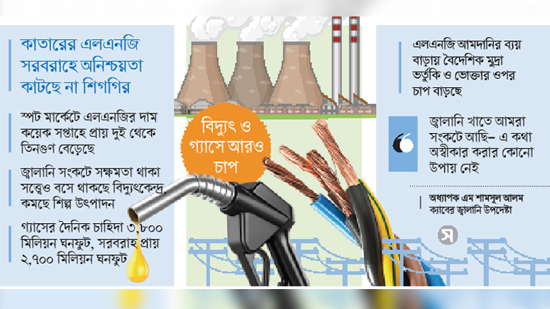জ্বালানি যাচ্ছে তলানিতে