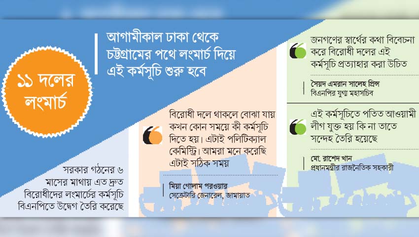 জামায়াতের টার্গেট বড় জমায়েত, সরকারের চোখ পর্যবেক্ষণে