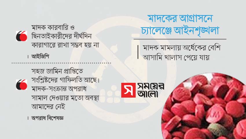মাদকের আগ্রাসনে চ্যালেঞ্জের মুখে আইনশৃঙ্খলা পরিস্থিতি
