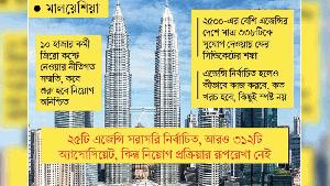শ্রমবাজারে গেল না হতাশা
