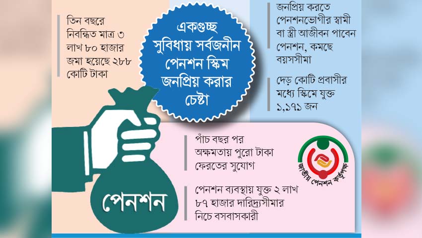 সর্বজনীন পেনশন বিস্তারে নানা উদ্যোগ সরকারের