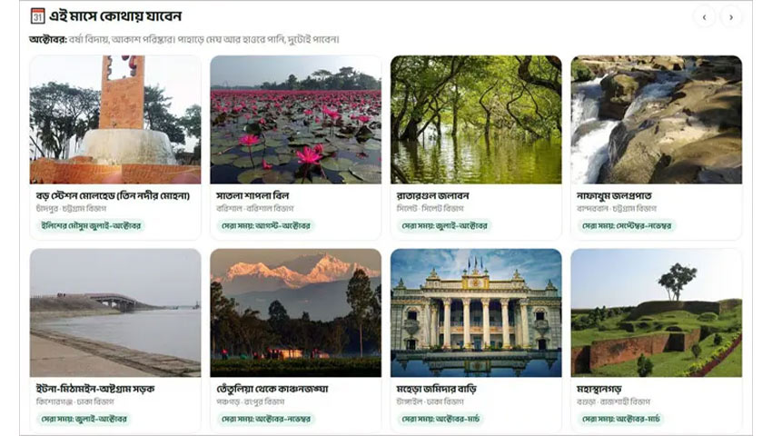 কোন মাসে কোন কোন জেলায় ঘুরতে পারেন, সেই ধারণাও নিতে পারবেন। ছবি : সংগৃহীত