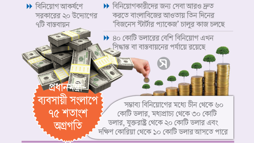 পাইপলাইনে ১৩০ কোটি ডলারের বিনিয়োগ