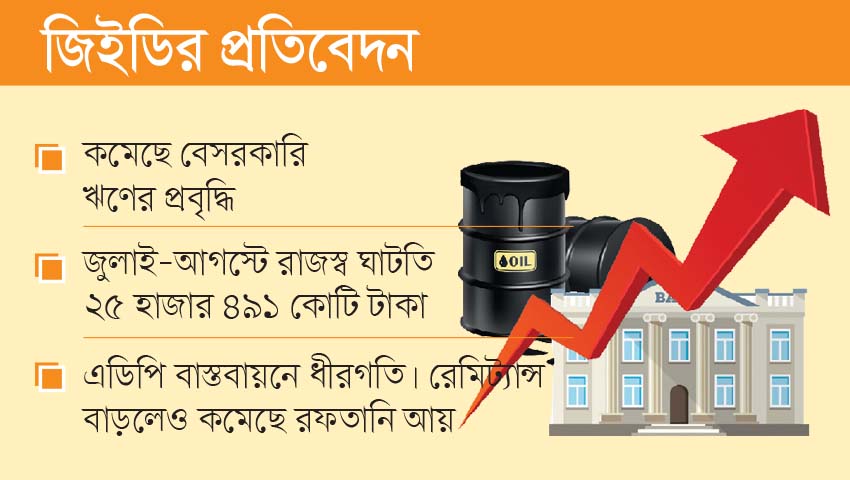 অর্থনীতির সূচকগুলো আরও দুর্বল