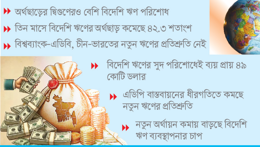 বিদেশি ঋণের অর্থছাড়ের চেয়ে পরিশোধ বেশি